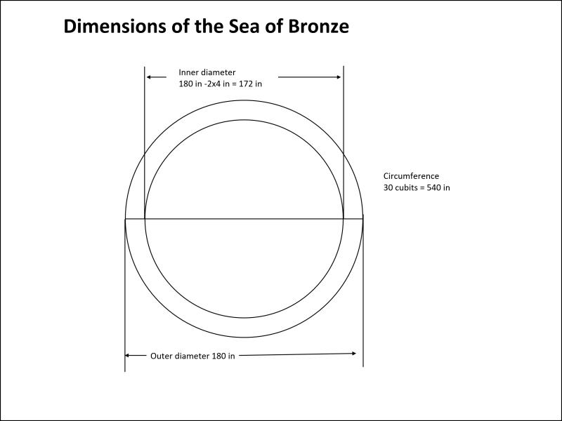 Image: Diagram of the Sea of Bronze